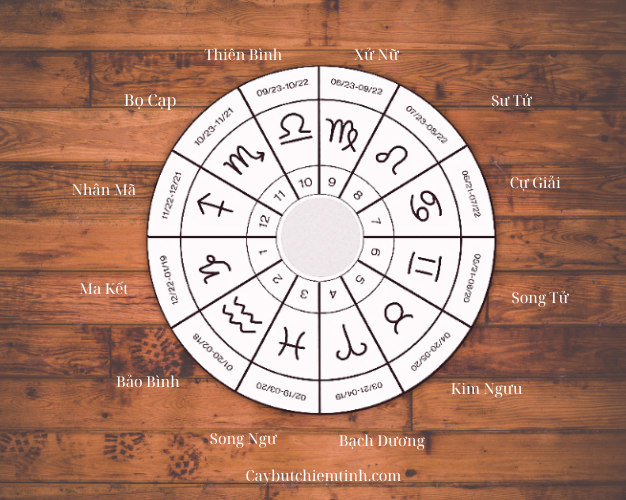 bản đồ sao